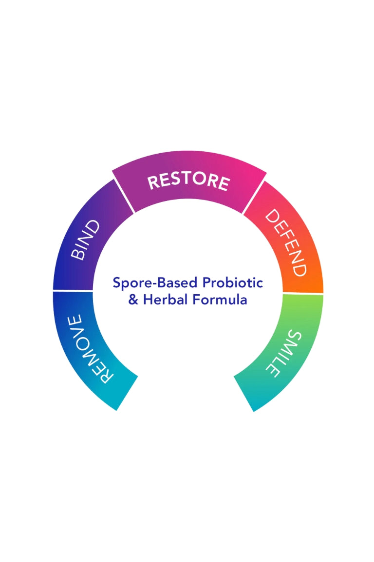 Biocidin Botanicals Proflora4R - Spore-Based Probiotic & Herbal Formula - Be So Well