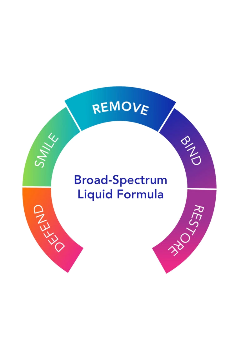 Biocidin Liquid - Broad-Spectrum Liquid Formula - Be So Well
