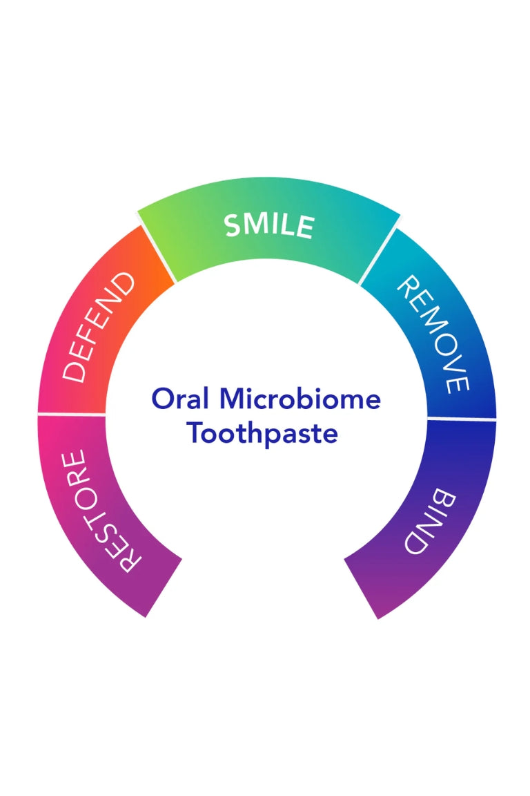 Dentalcidin Broad-Spectrum Toothpaste with Biocidin - Be So Well