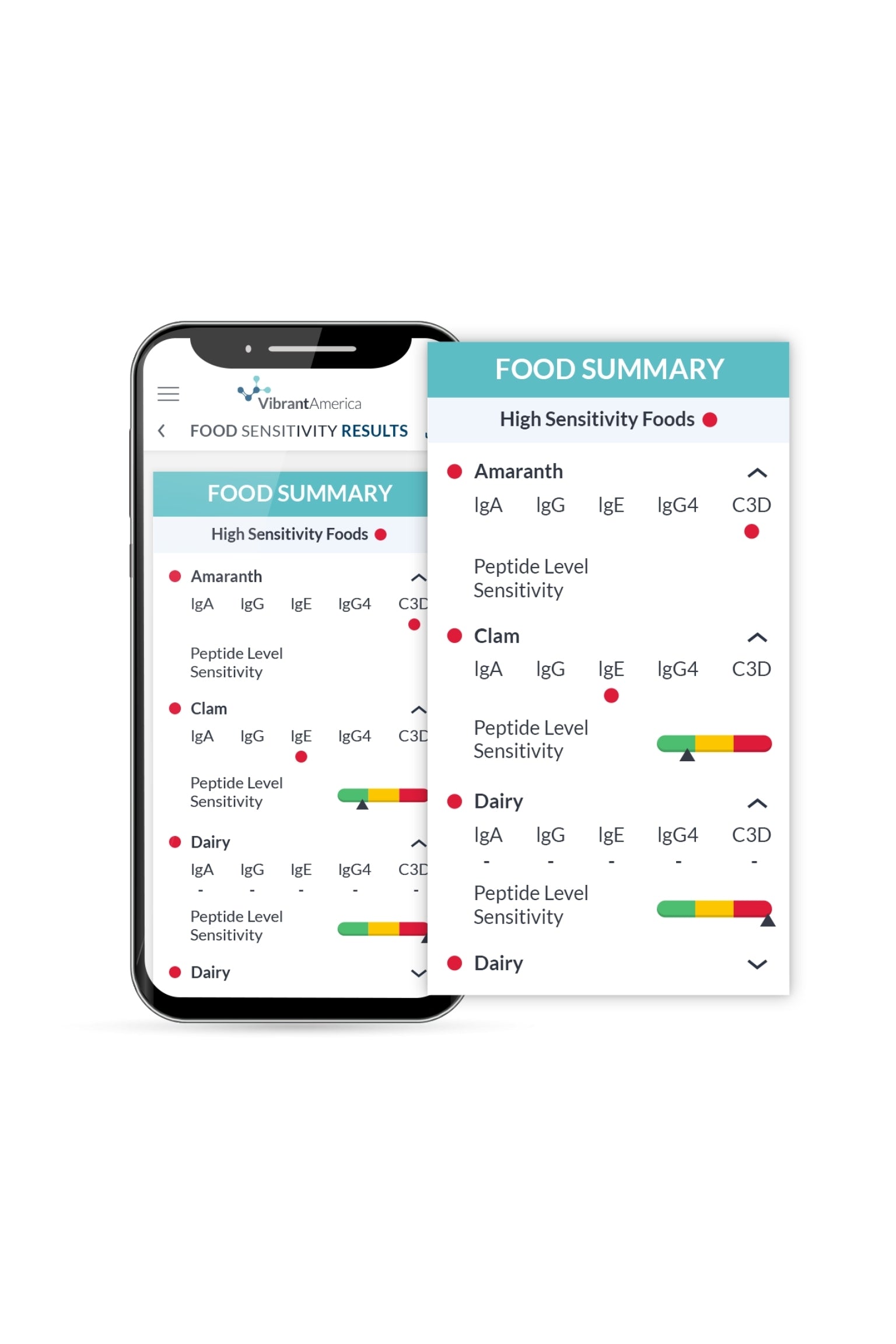 Food Sensitivity: Meat + Seafood - Anti-C3d and IgG4