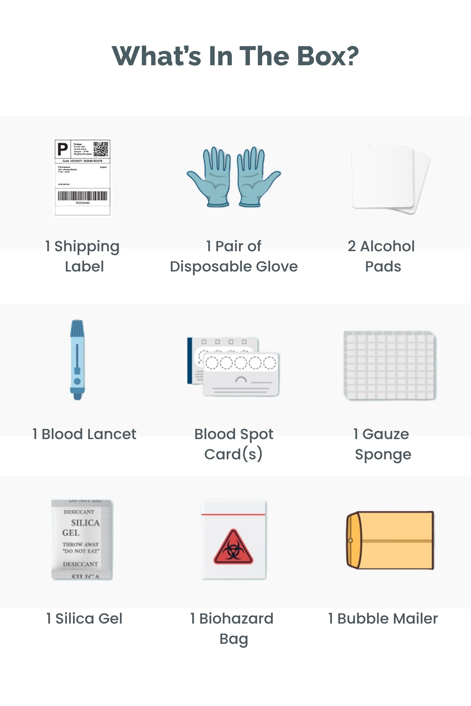 Food Sensitivity: Meat + Seafood - Anti-C3d and IgG4