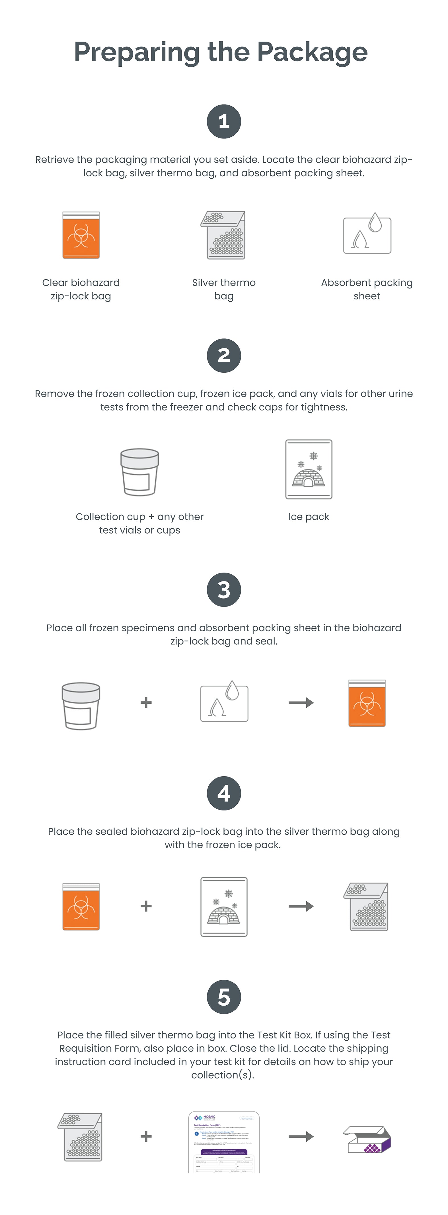 Yeast Overgrowth