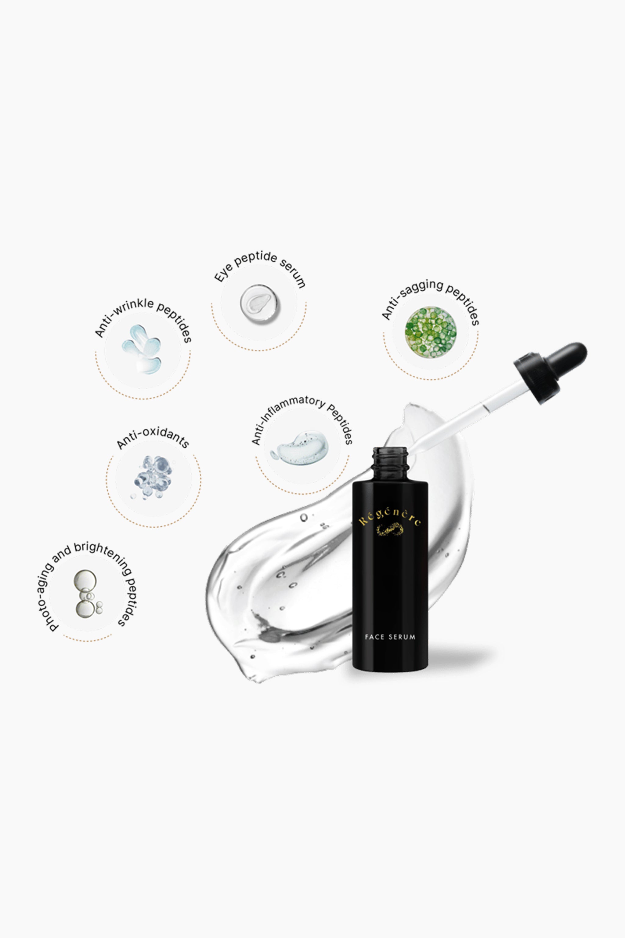 Regenere Skin Panel