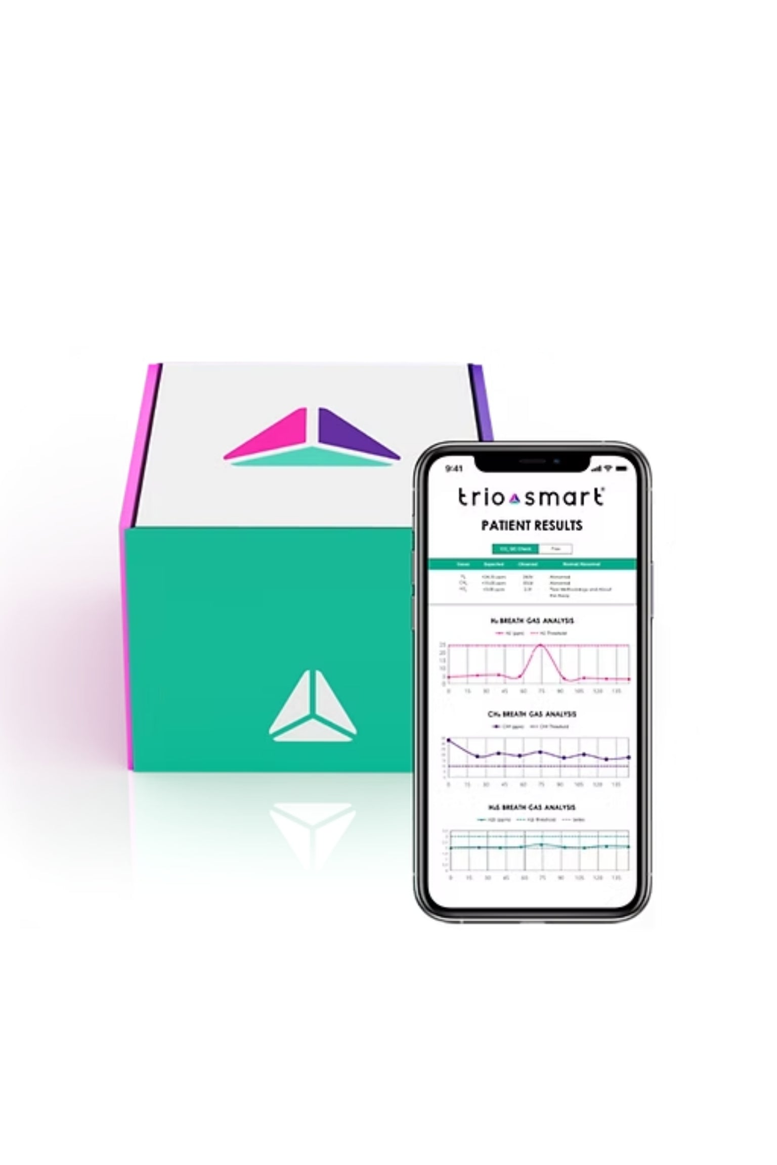 SIBO Triosmart (Breath test)