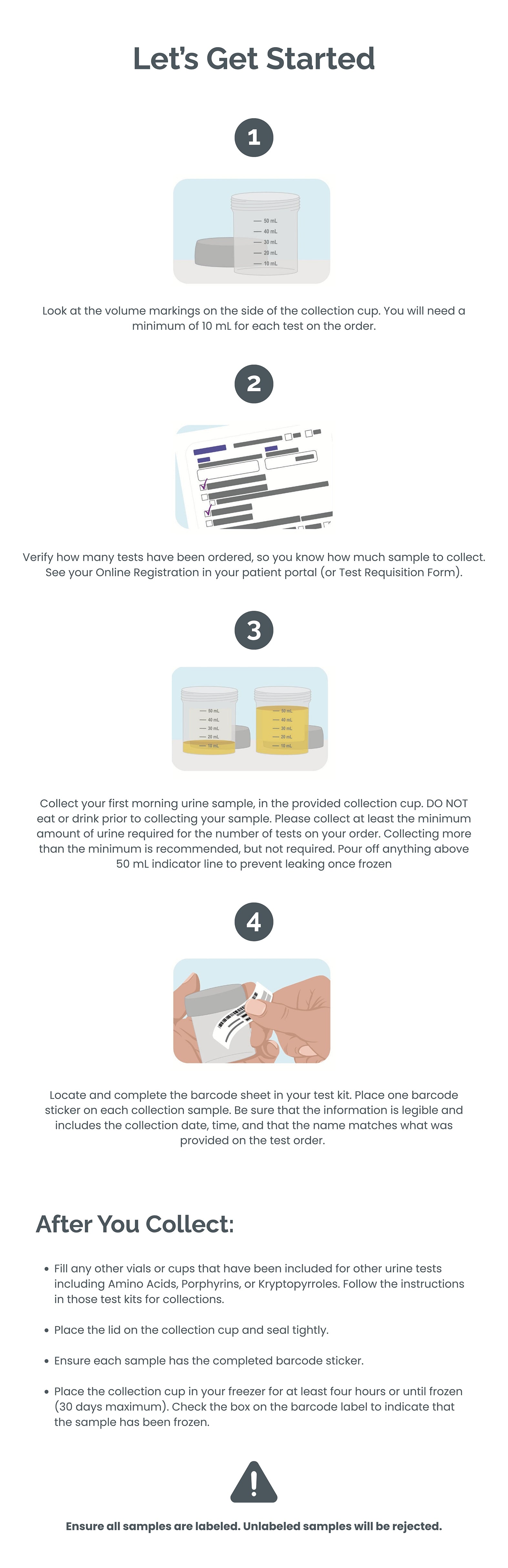 Yeast Overgrowth