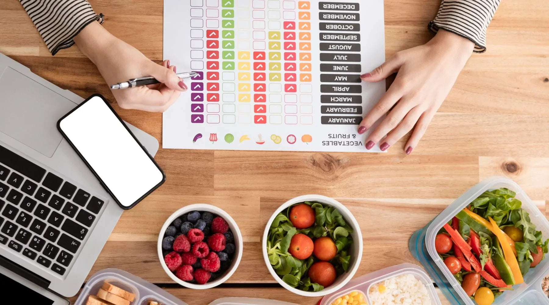 Nutrient Deficiency Test