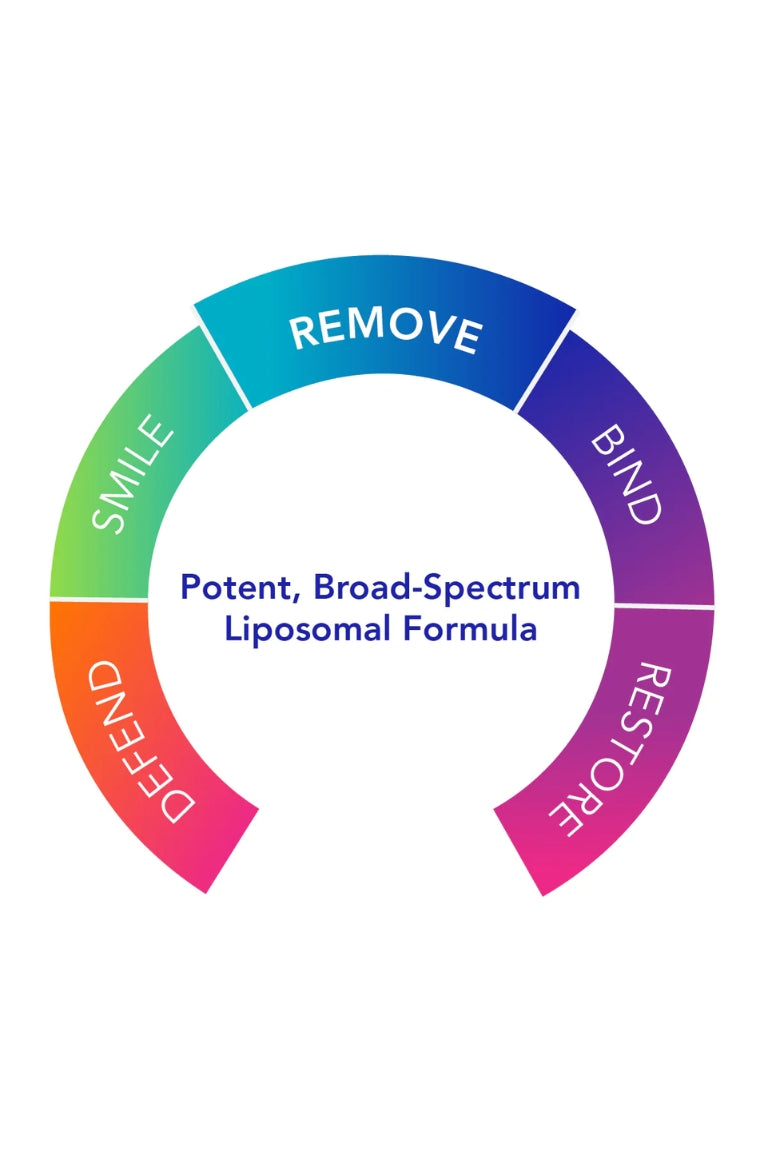 Biocidin LSF - Broad-Spectrum Liposomal Formula