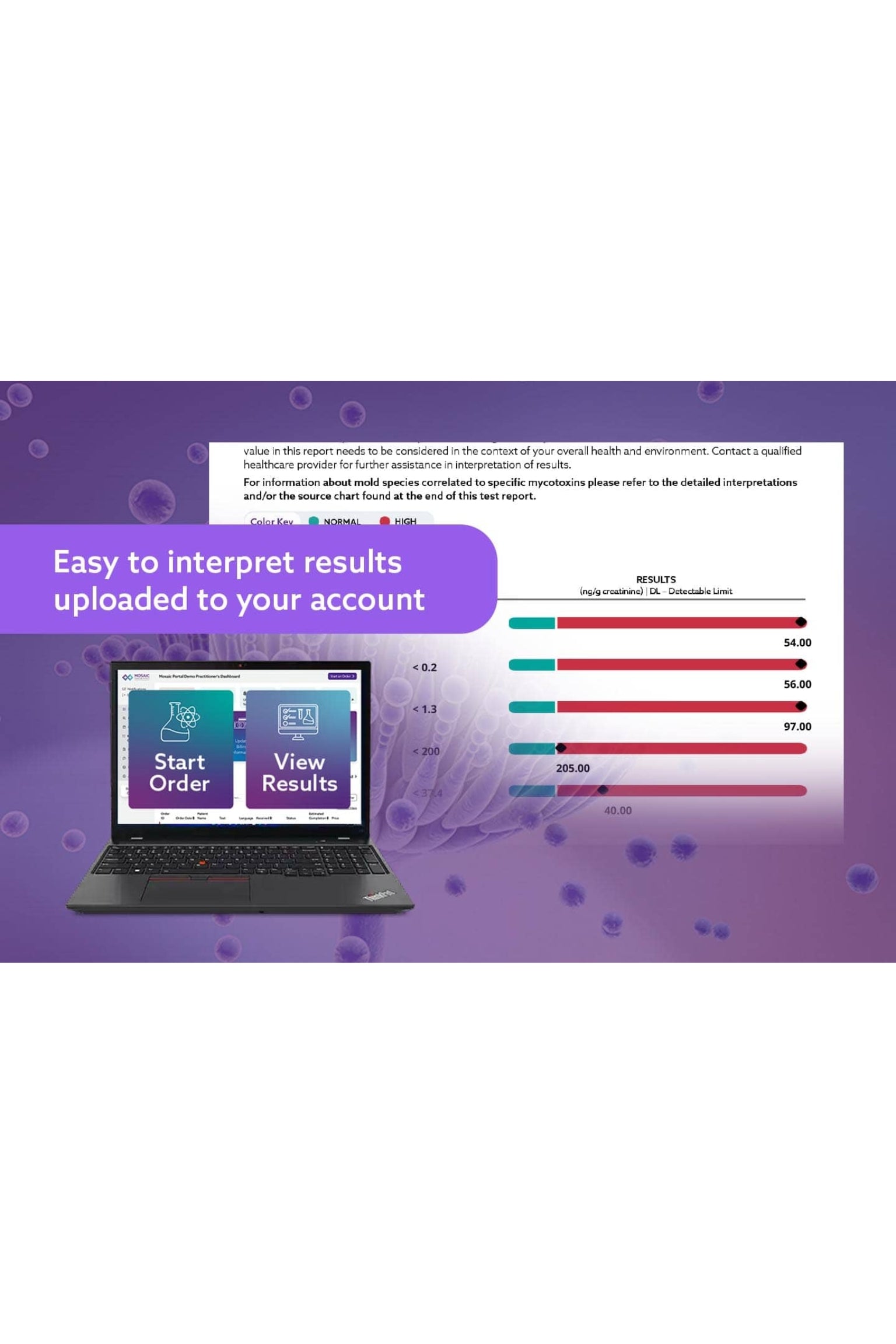 MycoTox Profile
