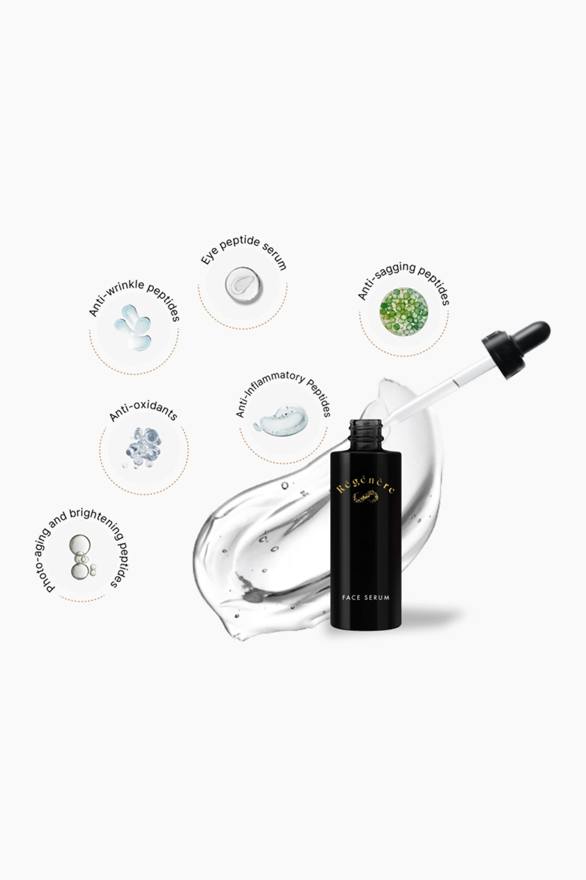 Regenere Skin Panel