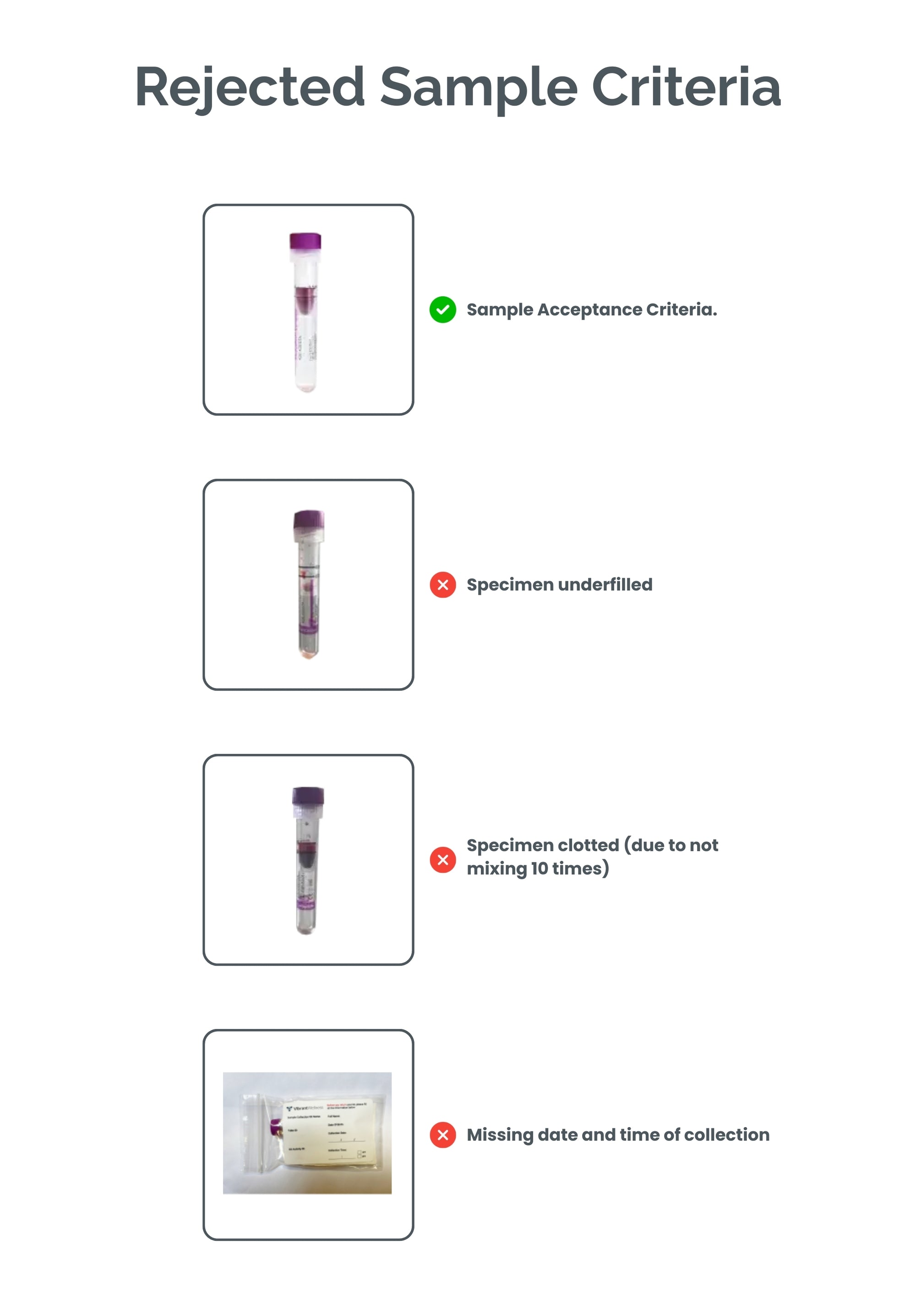 Micronutrients Testing