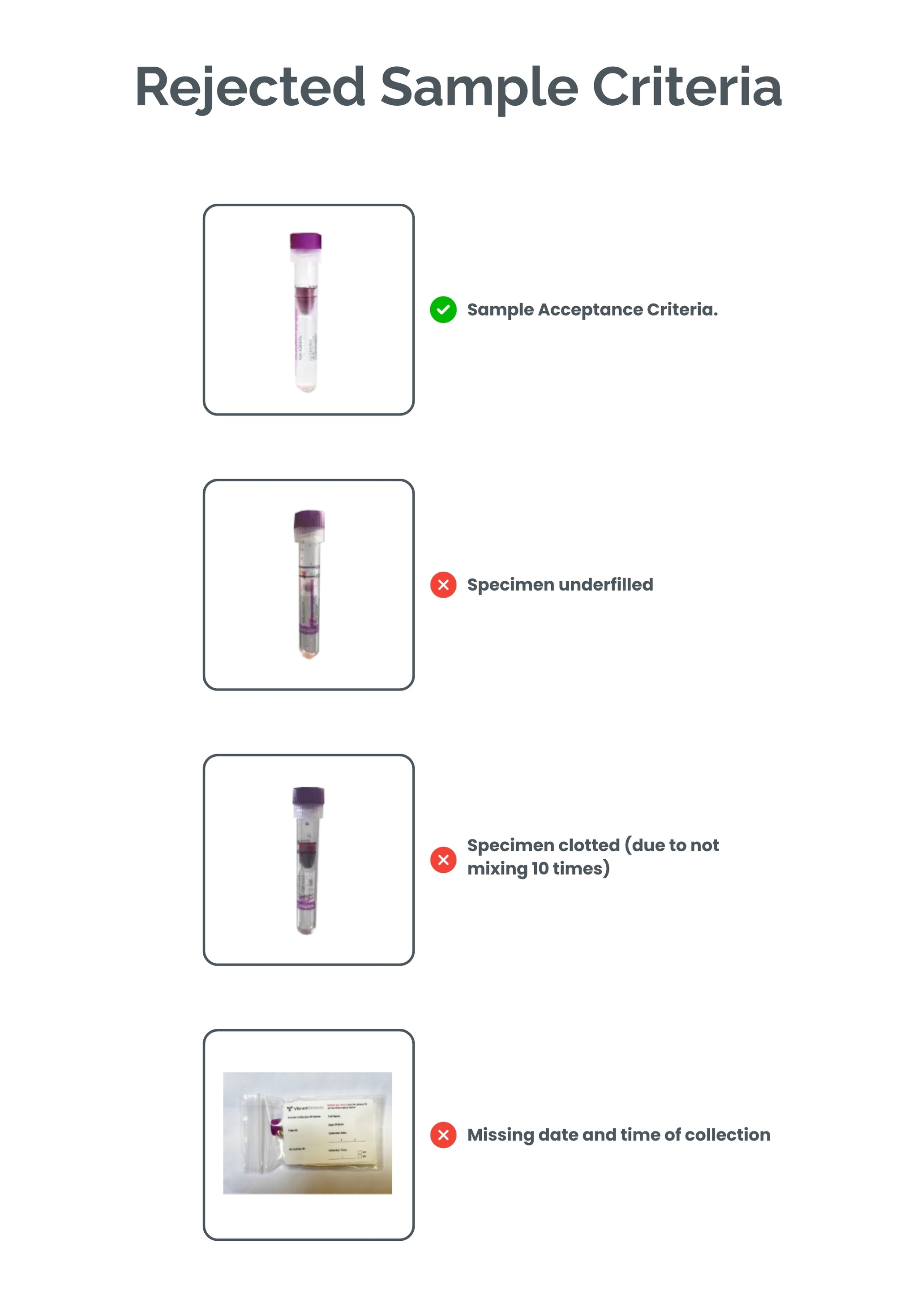 Micronutrients Testing