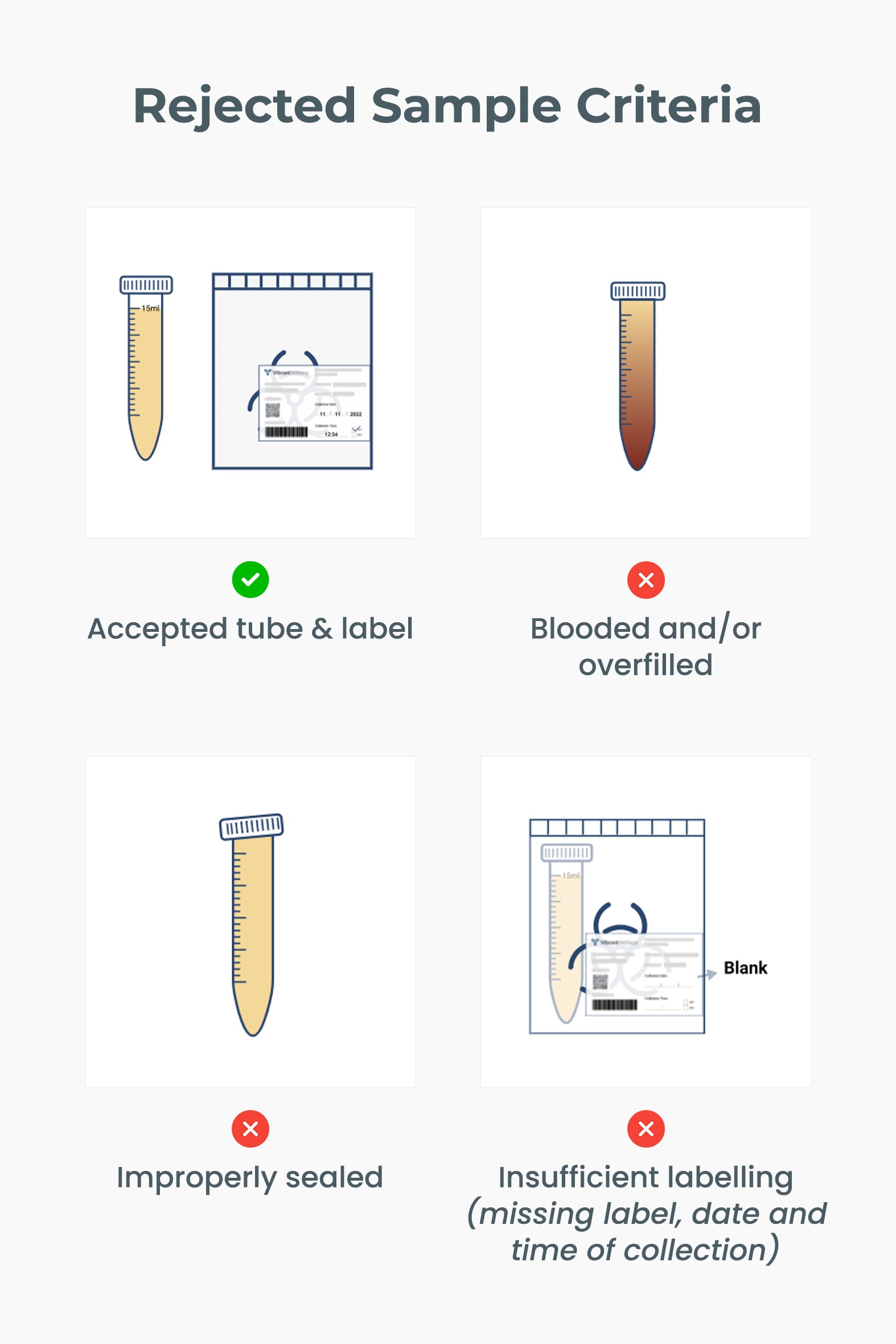 Total Tox Burden (Mycotoxins, heavy metals, environmental toxins)