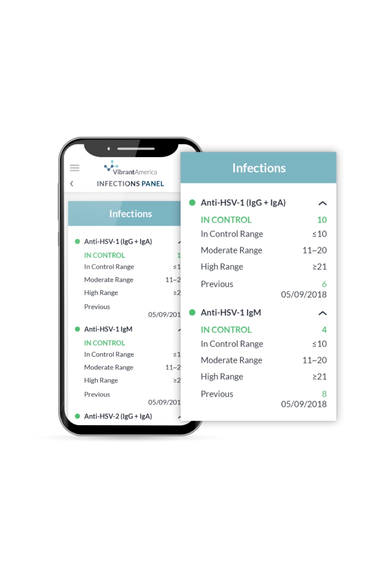 Viral infections Panel